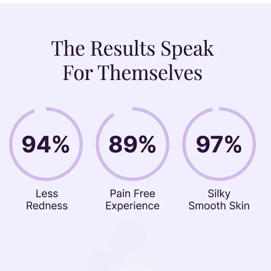 AquaSkin™ Hair Removal